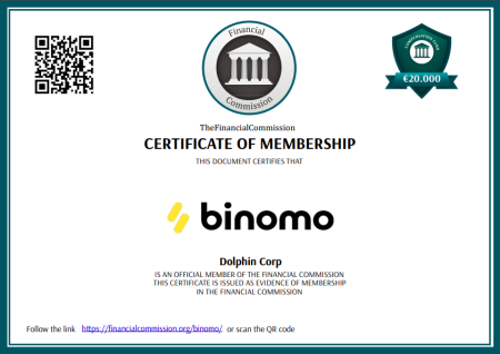 Binomo Financial Commission Certificate Category A